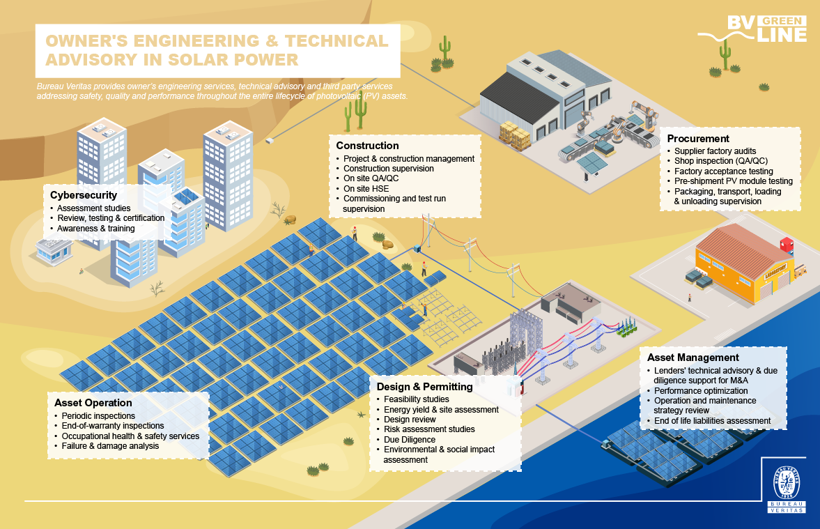 BV_Infographics_Solar-power