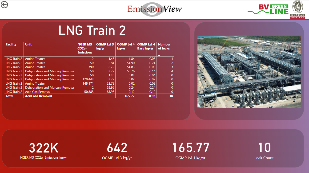02EmissionViewFaciilty