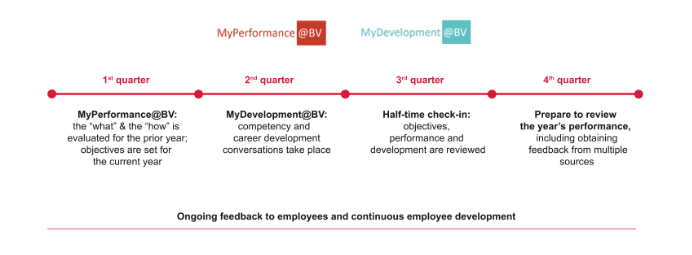 myperformance-mydevelopment