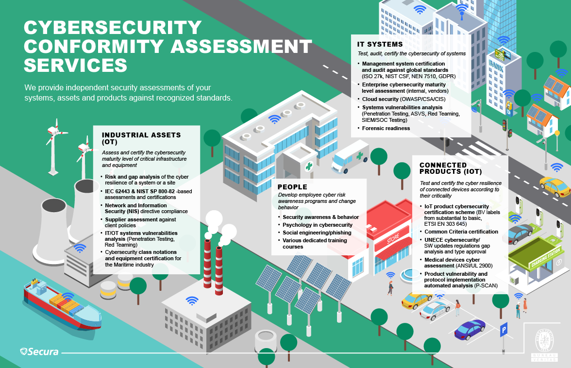 BV infographic_Cybersecurity conformity assessment services